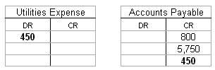 Two T-accounts. Utilities Expense has a debit of 450. Accounts Payable has credits of 800 and 5,750, then a new credit of 450 in bold.